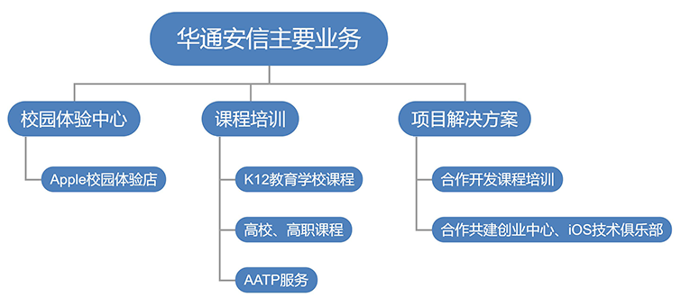 南宫NG·28(中国)相信品牌力量有限公司