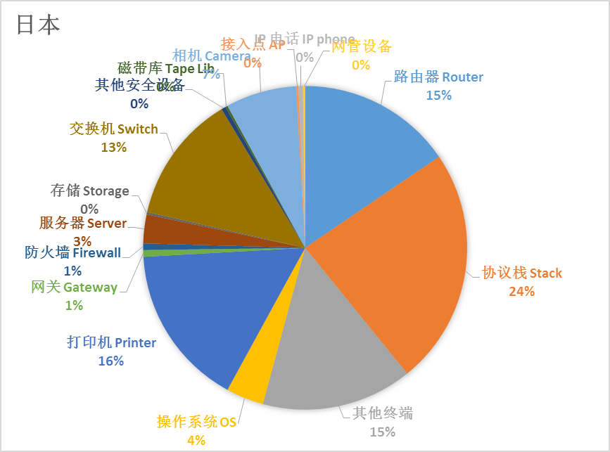 南宫NG·28(中国)相信品牌力量有限公司