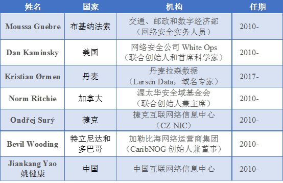 南宫NG·28(中国)相信品牌力量有限公司