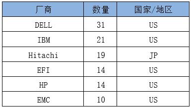 南宫NG·28(中国)相信品牌力量有限公司