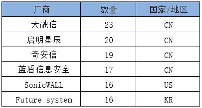 南宫NG·28(中国)相信品牌力量有限公司