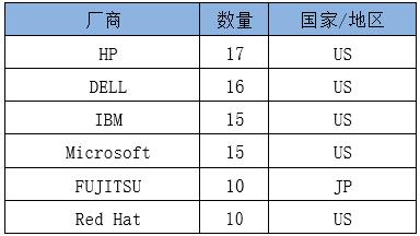 南宫NG·28(中国)相信品牌力量有限公司