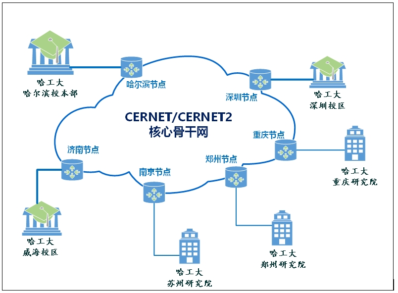 南宫NG·28(中国)相信品牌力量有限公司